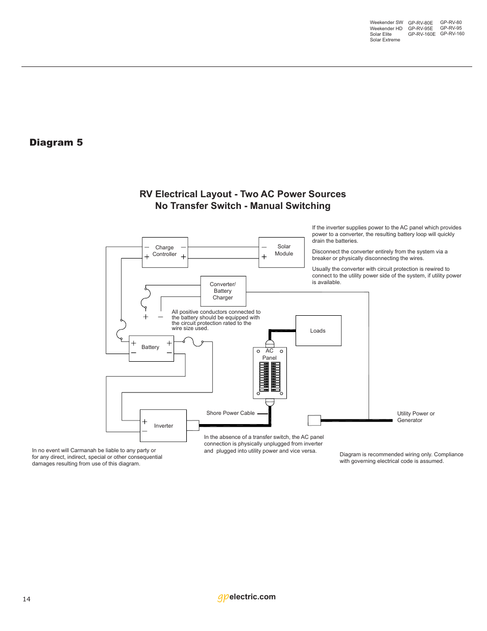 Go Power! Solar Extreme User Manual | Page 14 / 16