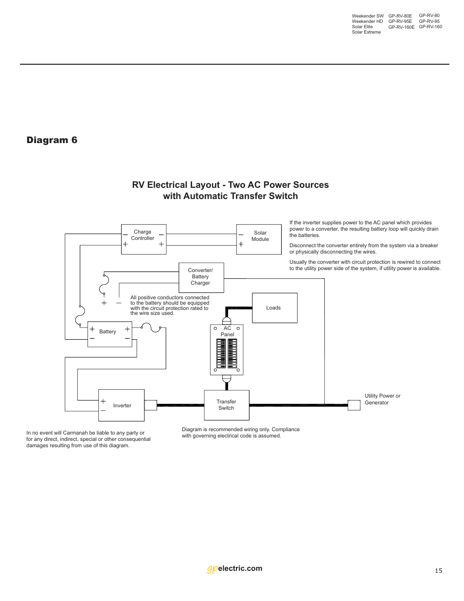 Diagram 6 | Go Power! Solar Extreme User Manual | Page 15 / 16