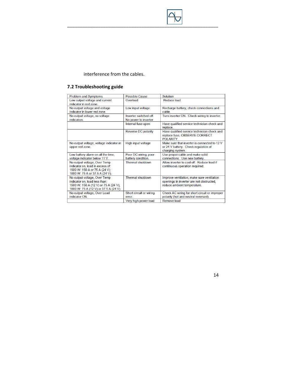 Go Power! GP-SW1600 User Manual | Page 14 / 20