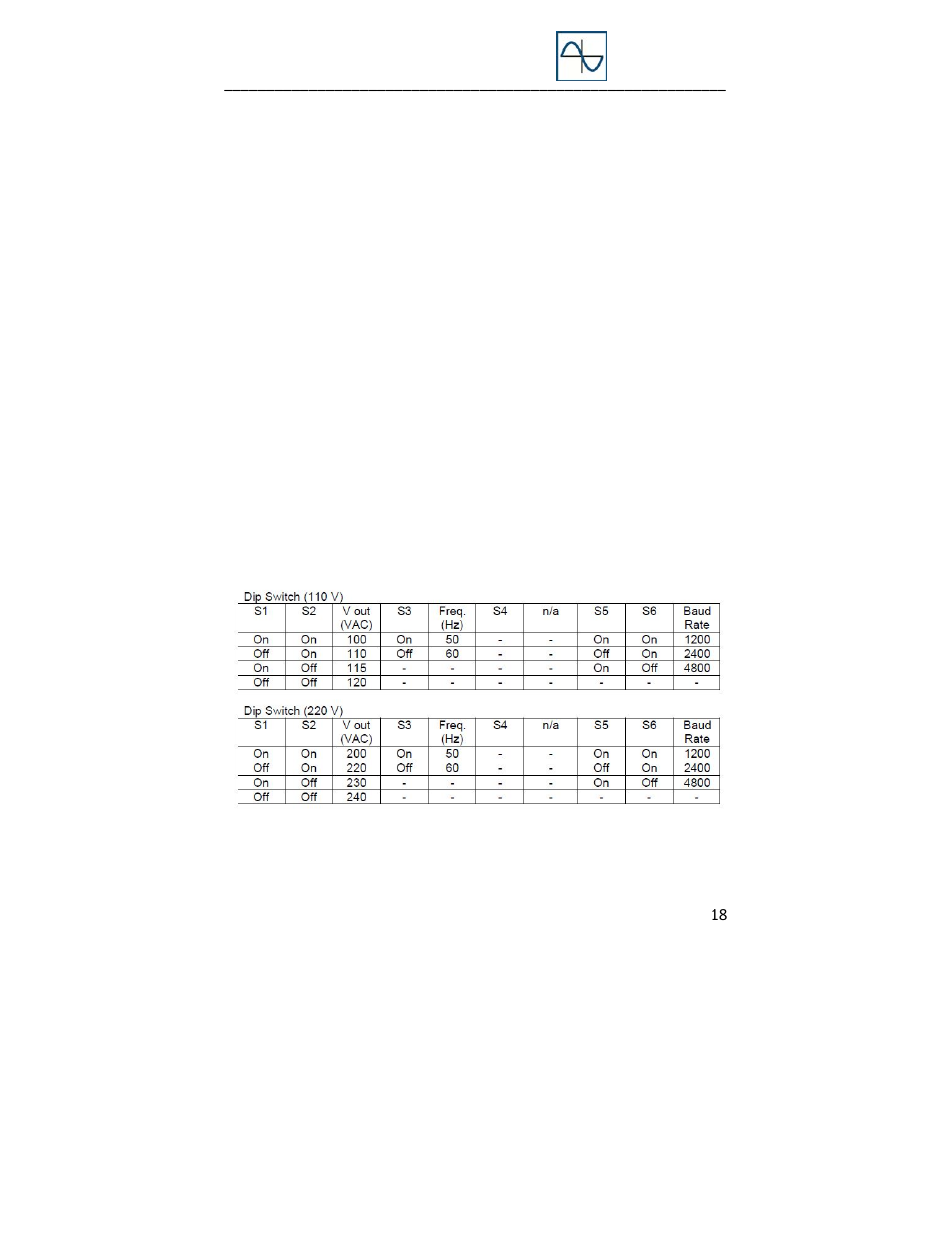 Go Power! GP-SW1600 User Manual | Page 18 / 20