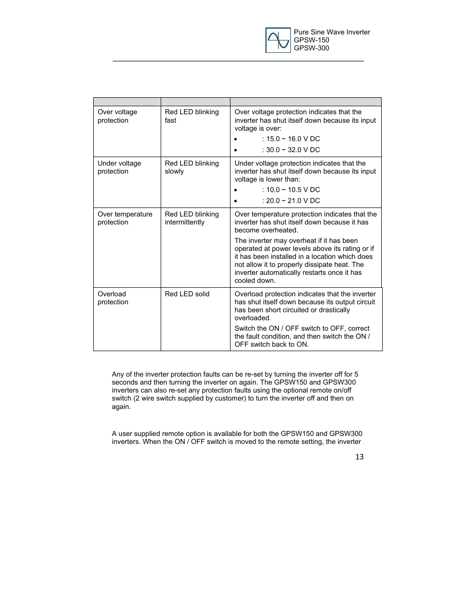 Go Power! GP-SW300 User Manual | Page 13 / 20