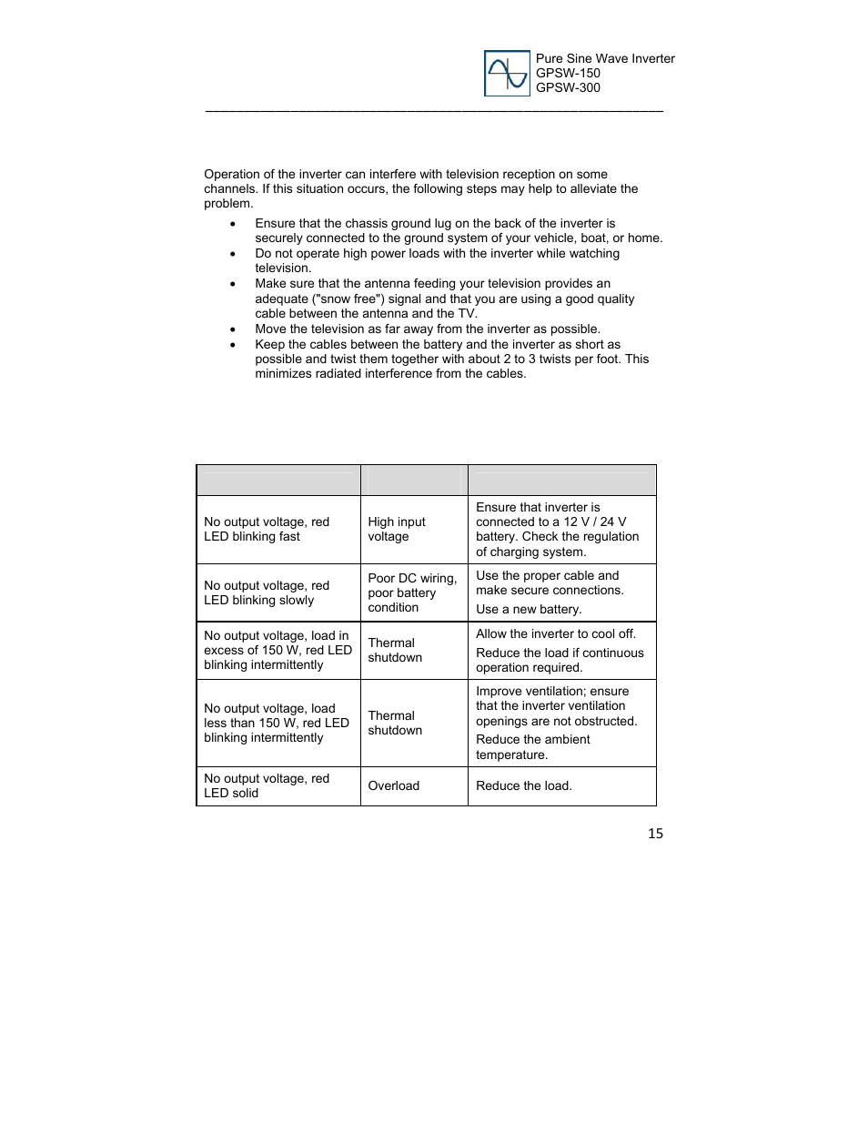 Go Power! GP-SW300 User Manual | Page 15 / 20