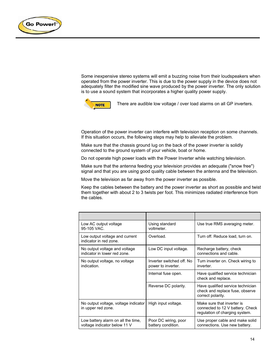 0 troubleshooting | Go Power! GP-3000HD User Manual | Page 14 / 20