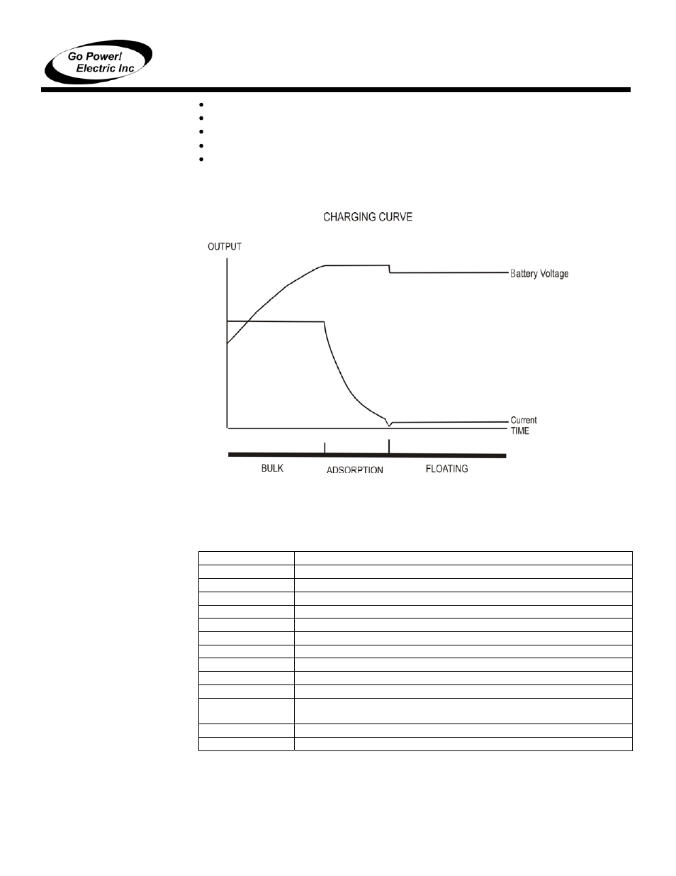Go Power! GPSC-12-10A User Manual | Page 4 / 7