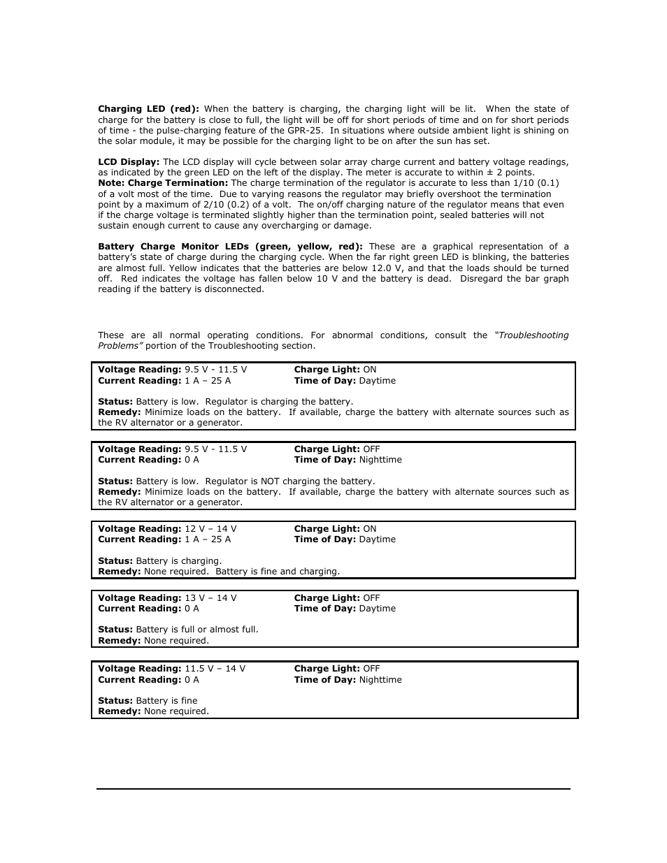 Monitoring, Normal status scenarios | Go Power! GPR-25 User Manual | Page 7 / 17