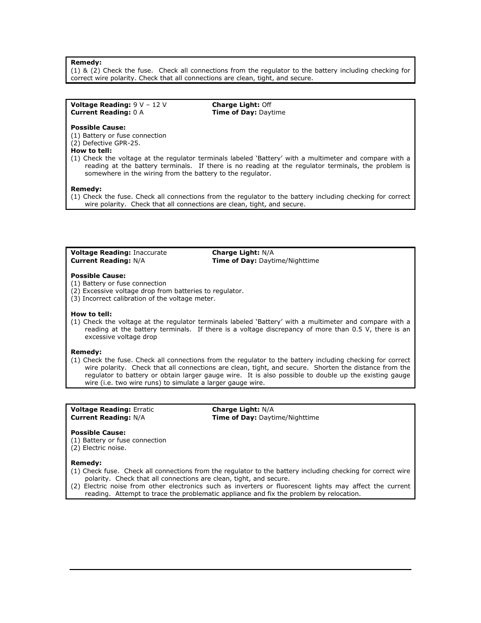 2 problems with voltage | Go Power! GPR-25 User Manual | Page 9 / 17