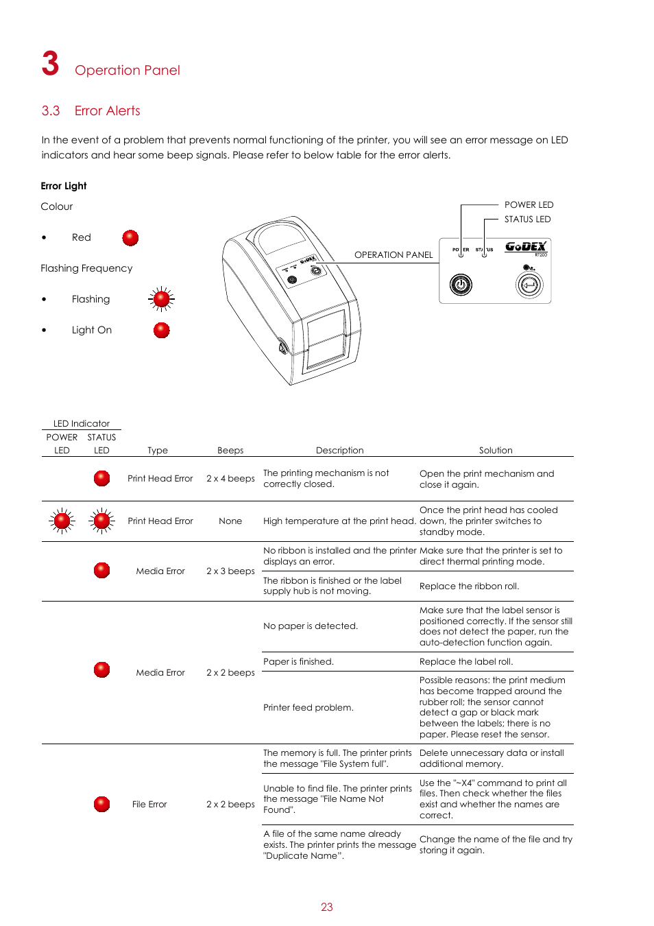 Operation panel 3.3 error alerts | GoDEX RT200 series User Manual | Page 27 / 52