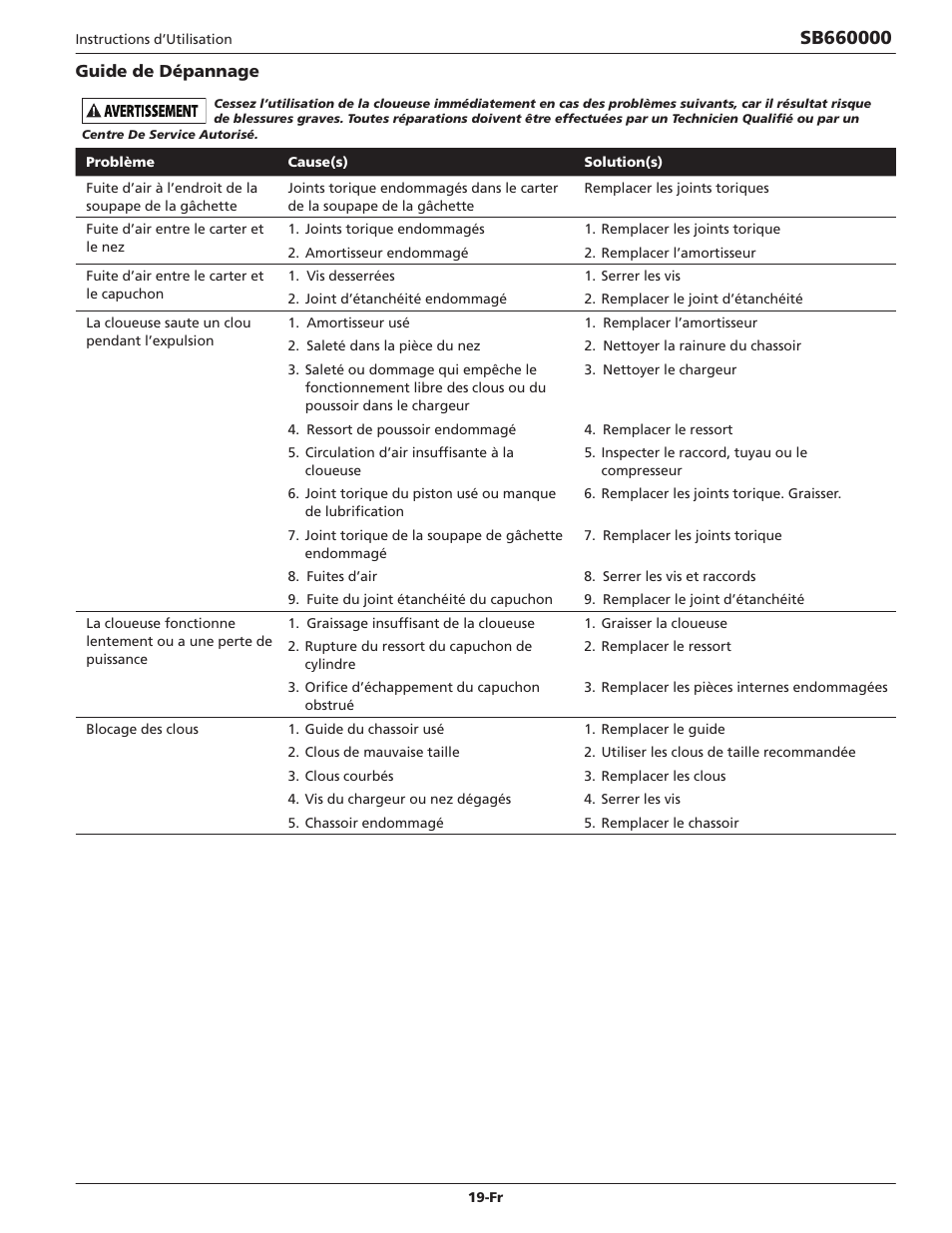 Campbell Hausfeld IN734600AV User Manual | Page 19 / 32