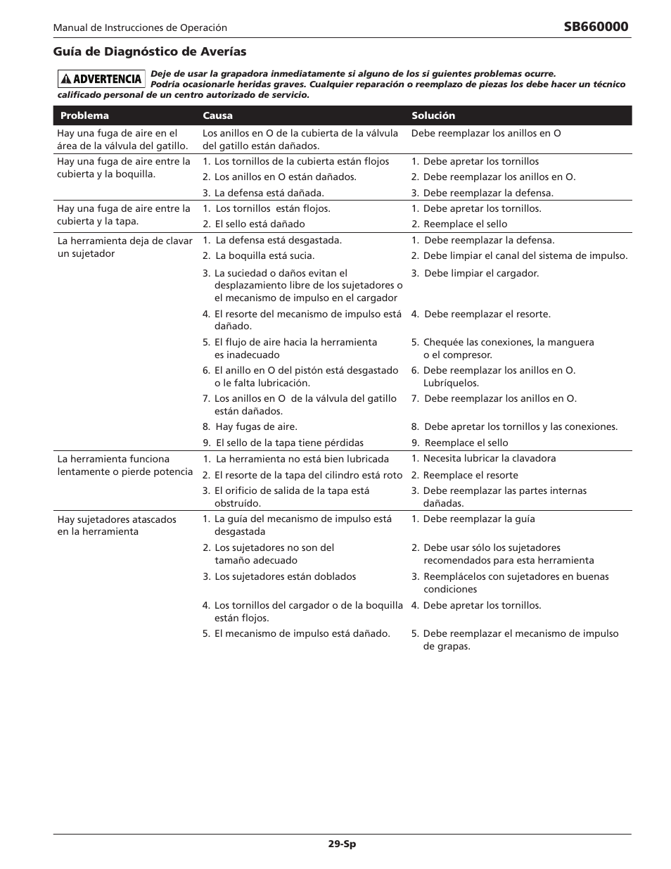 Campbell Hausfeld IN734600AV User Manual | Page 29 / 32