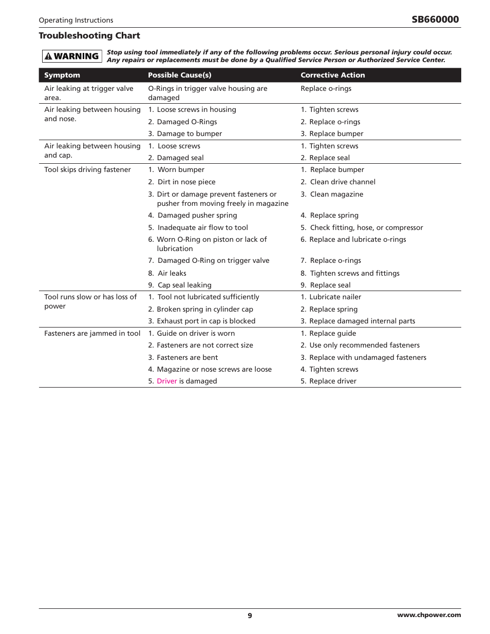 Campbell Hausfeld IN734600AV User Manual | Page 9 / 32