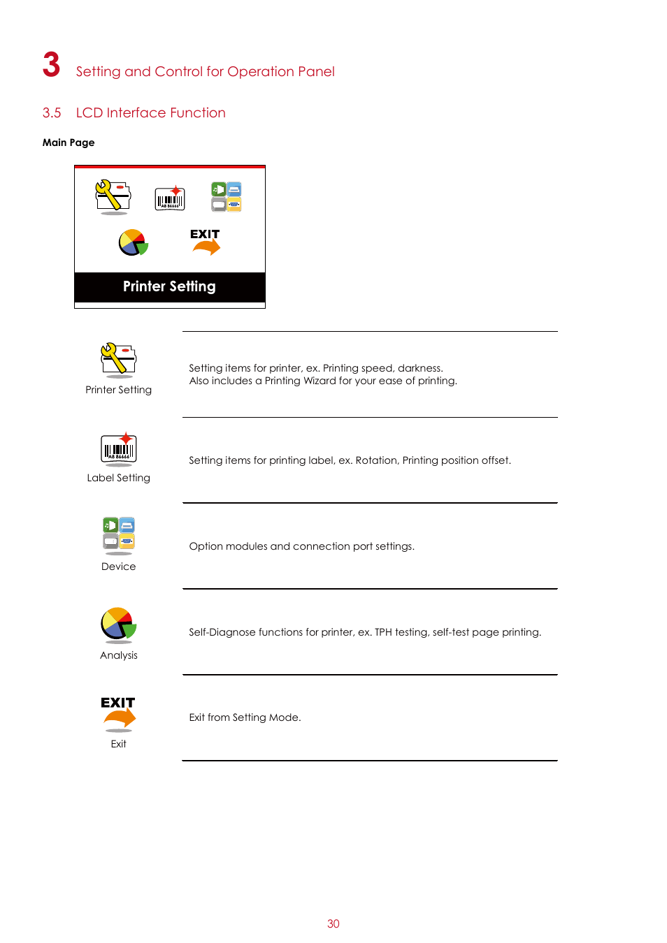 GoDEX RT200i series User Manual | Page 34 / 69