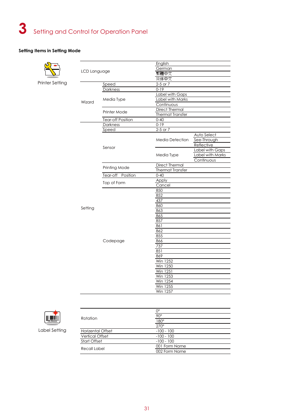 Setting and control for operation panel | GoDEX RT200i series User Manual | Page 35 / 69