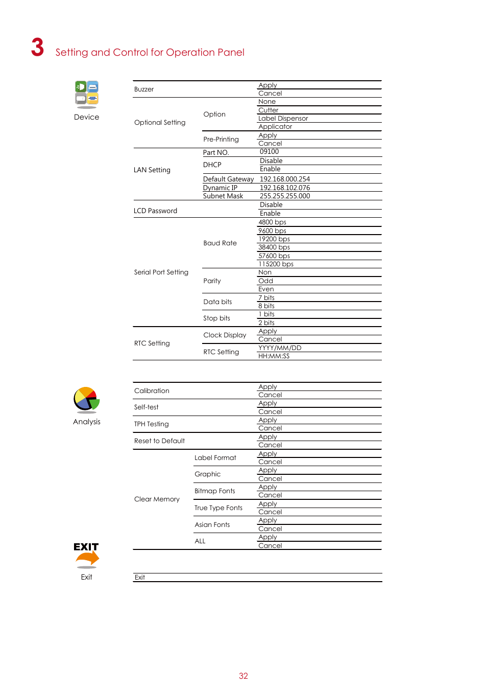 Setting and control for operation panel | GoDEX RT200i series User Manual | Page 36 / 69