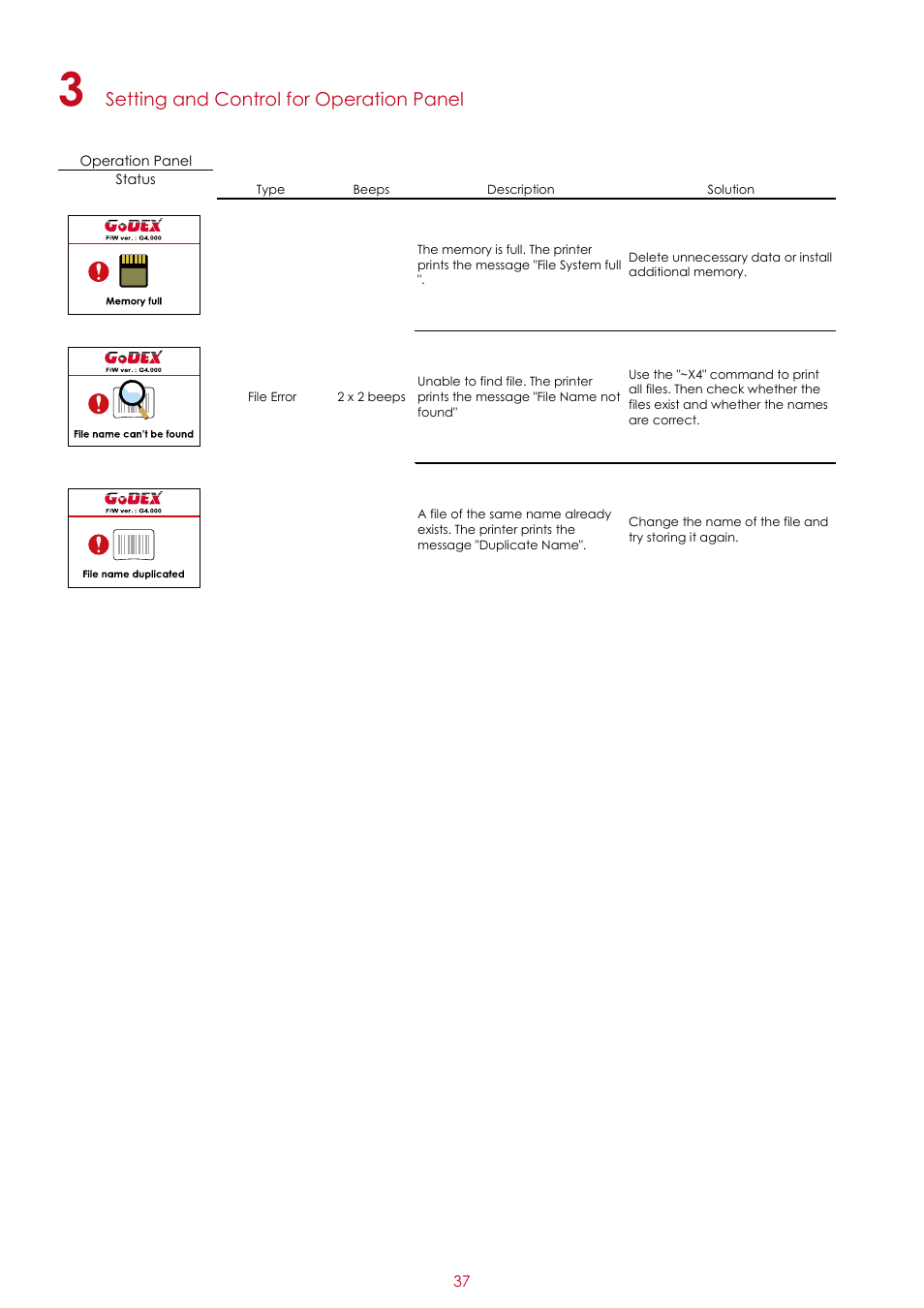 Setting and control for operation panel | GoDEX RT200i series User Manual | Page 41 / 69