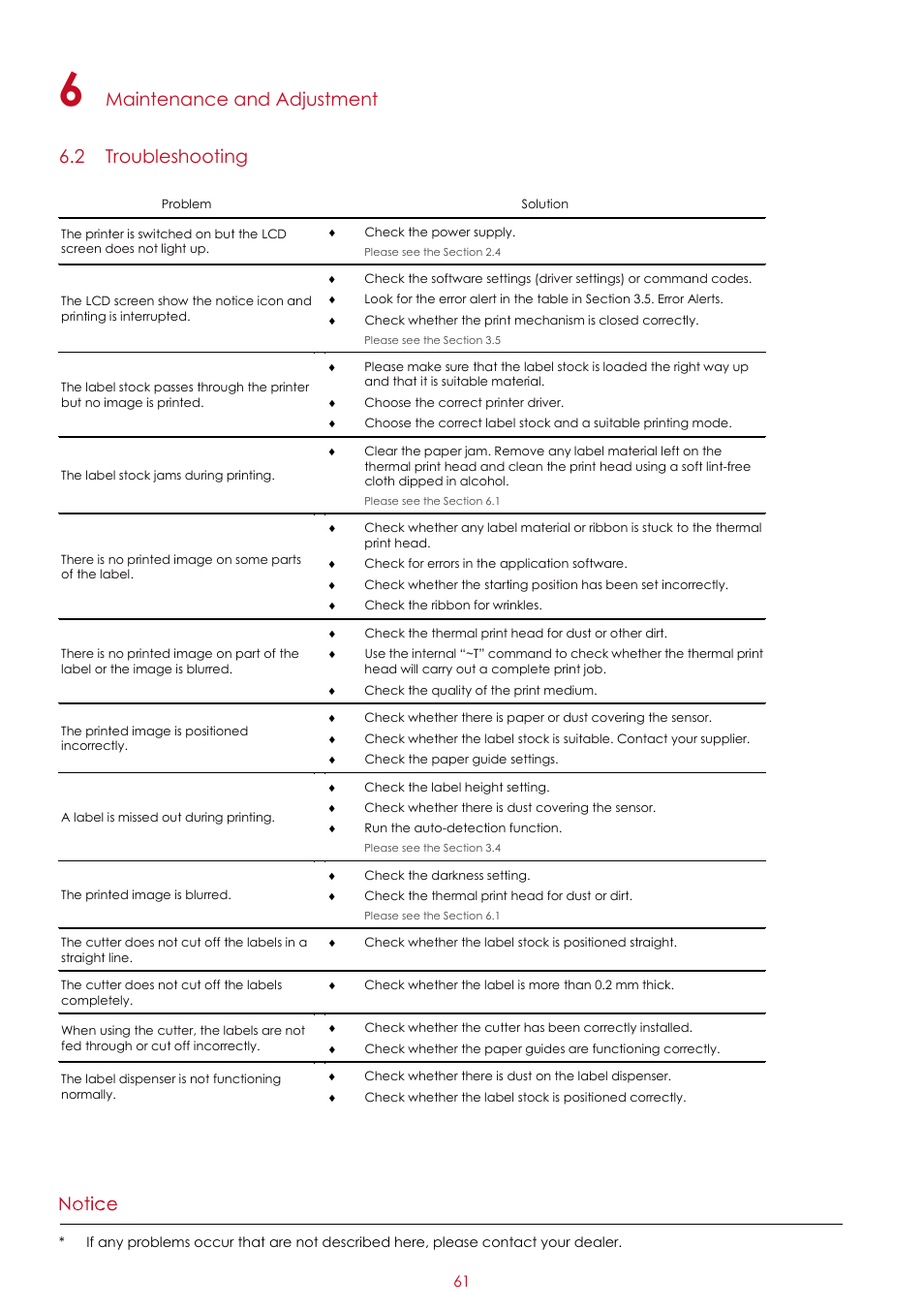 Maintenance and adjustment 6.2 troubleshooting | GoDEX RT200i series User Manual | Page 65 / 69