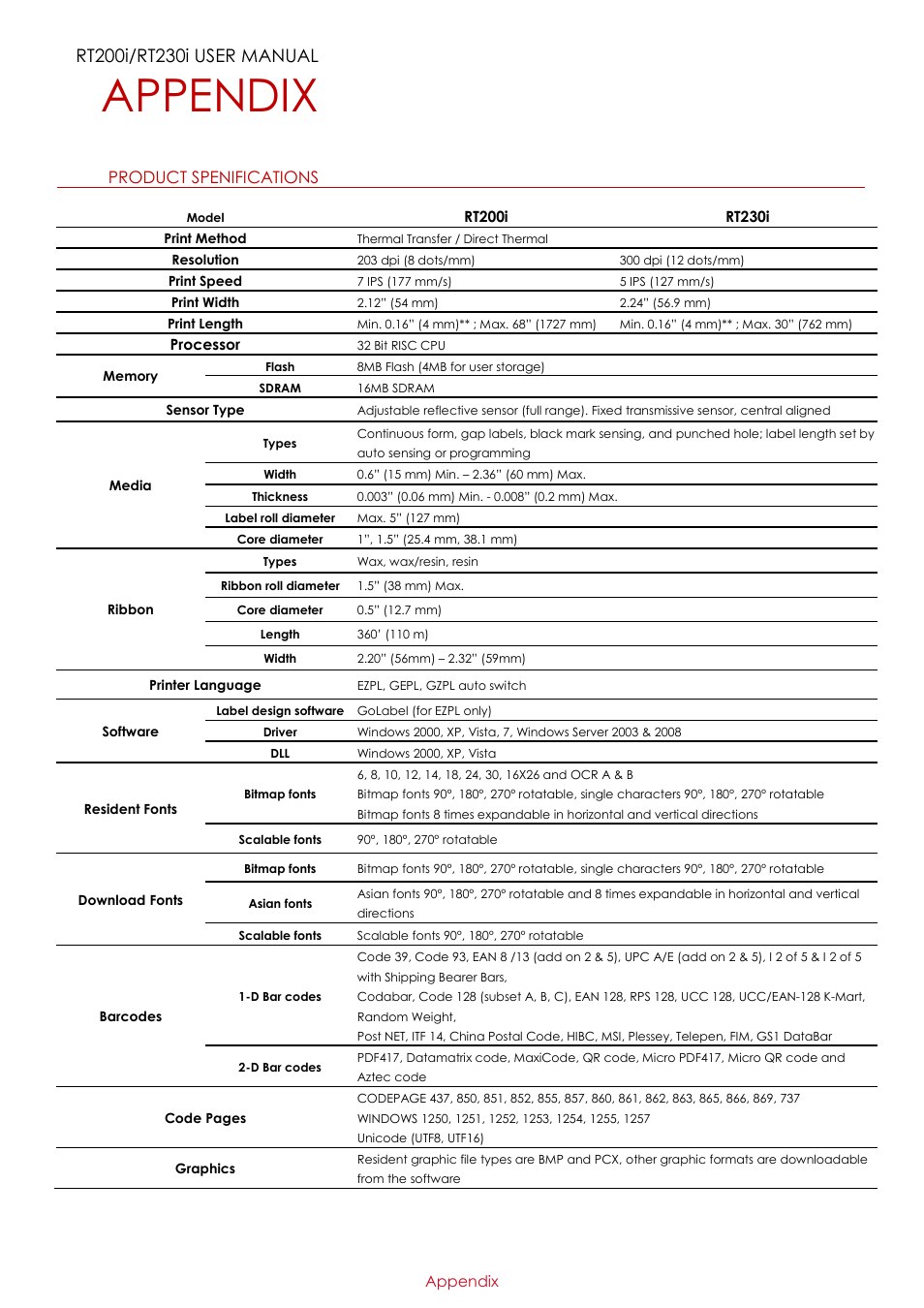 Appendix, Product spenifications | GoDEX RT200i series User Manual | Page 66 / 69