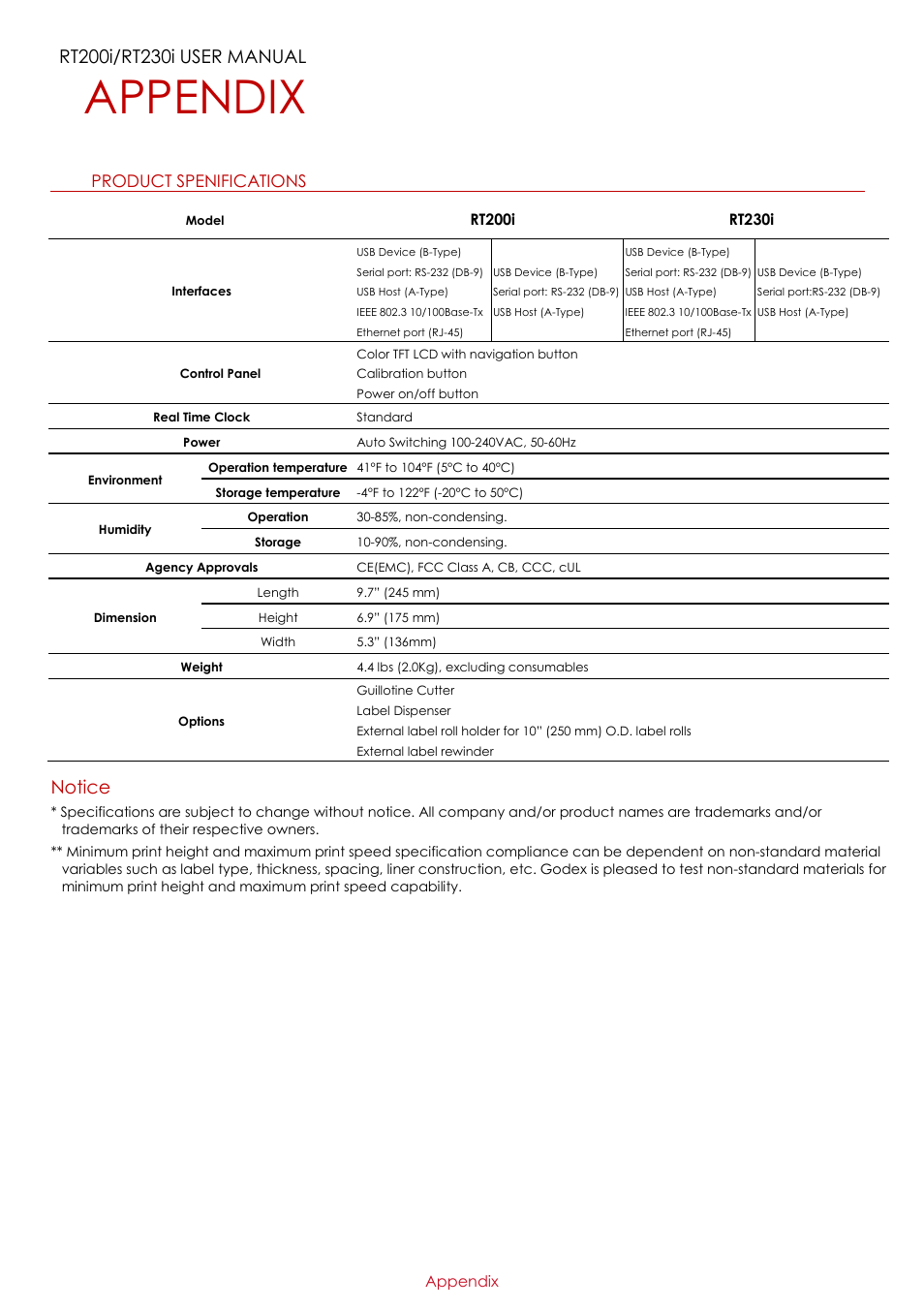 Appendix, Notice | GoDEX RT200i series User Manual | Page 67 / 69