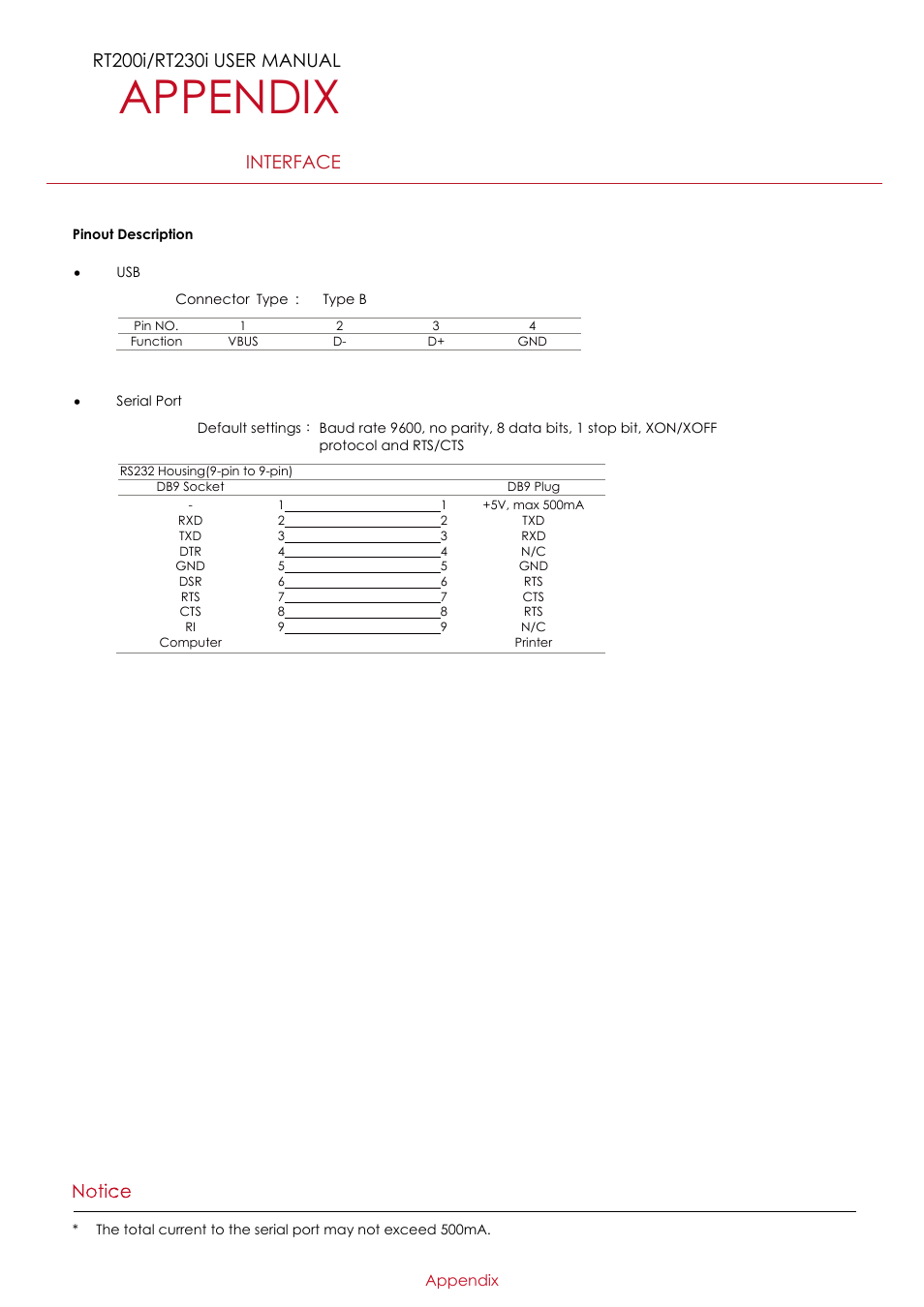 Appendix | GoDEX RT200i series User Manual | Page 68 / 69