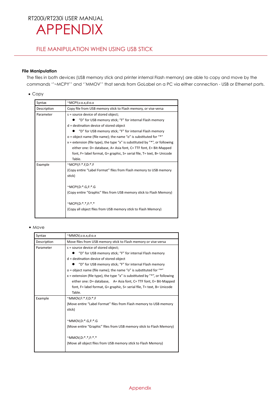 Appendix | GoDEX RT200i series User Manual | Page 69 / 69