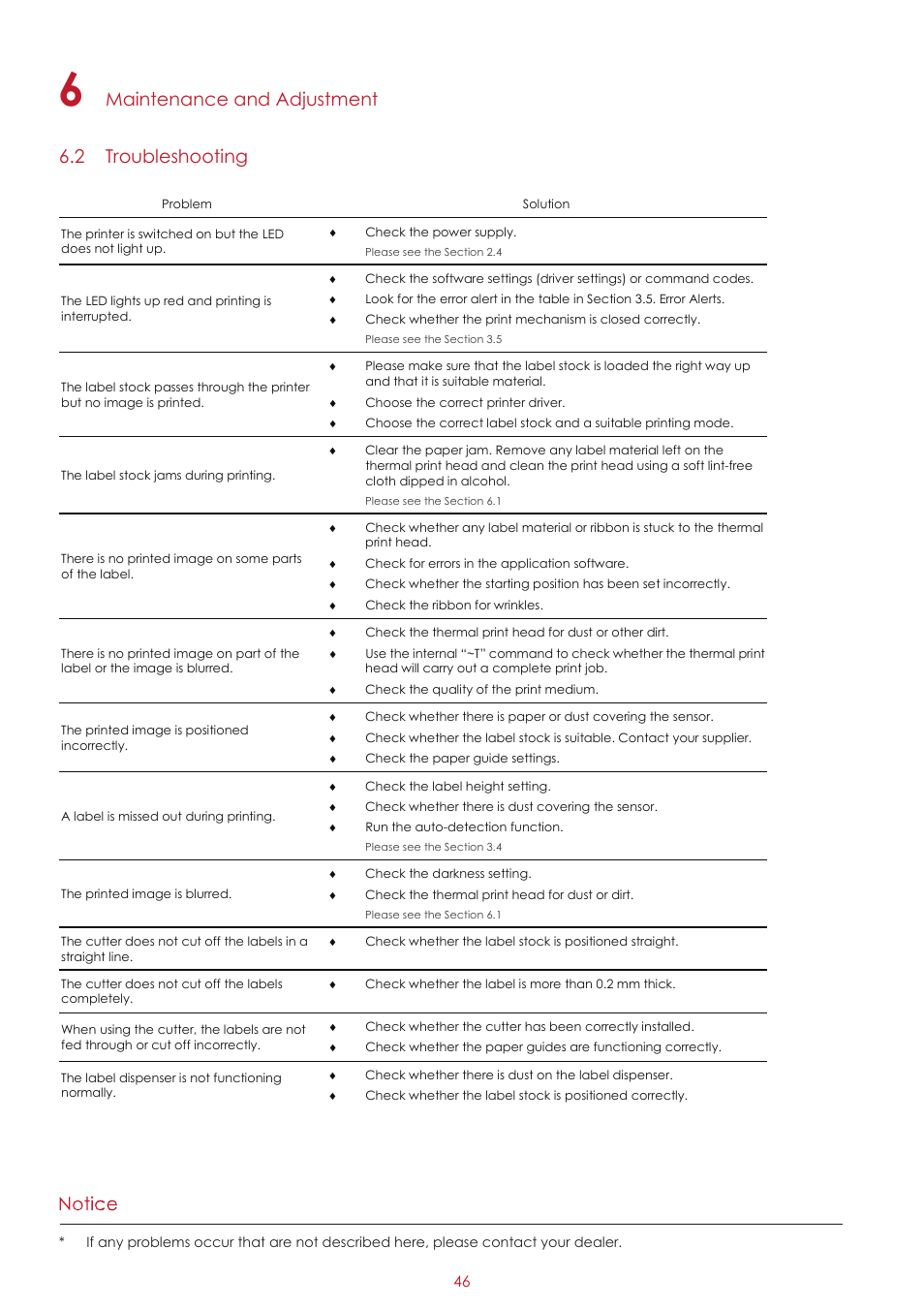 Maintenance and adjustment 6.2 troubleshooting | GoDEX RT700 series User Manual | Page 50 / 52