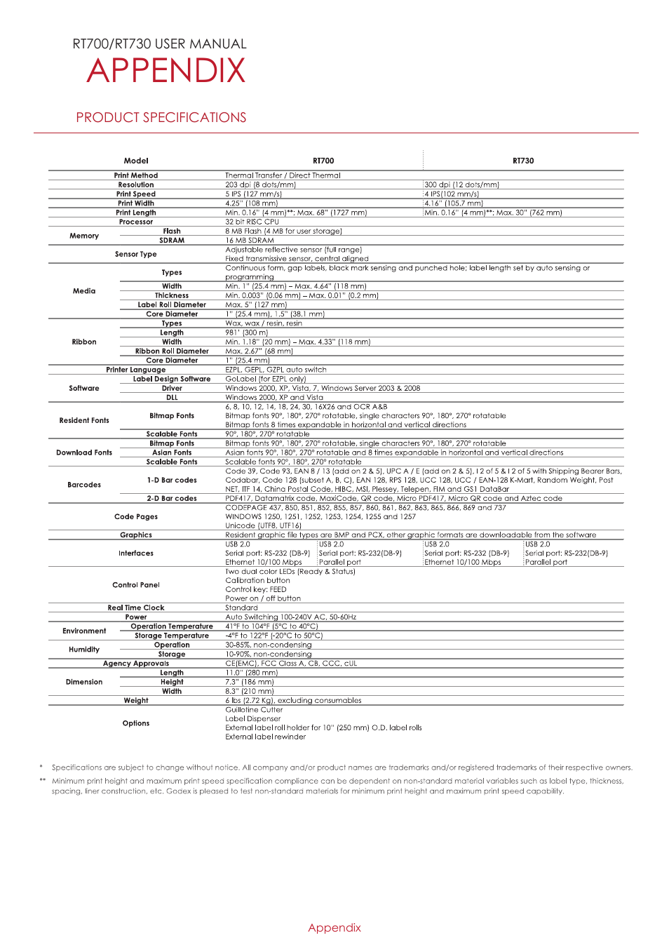 Appendix | GoDEX RT700 series User Manual | Page 51 / 52
