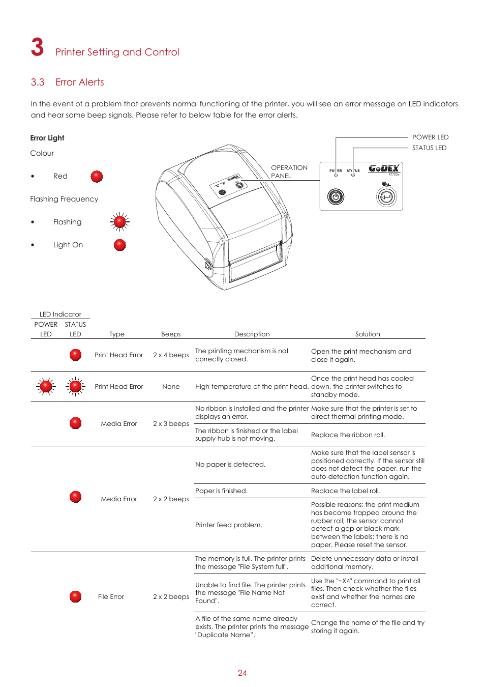 Printer setting and control 3.3 error alerts | GoDEX RT700x series User Manual | Page 28 / 56