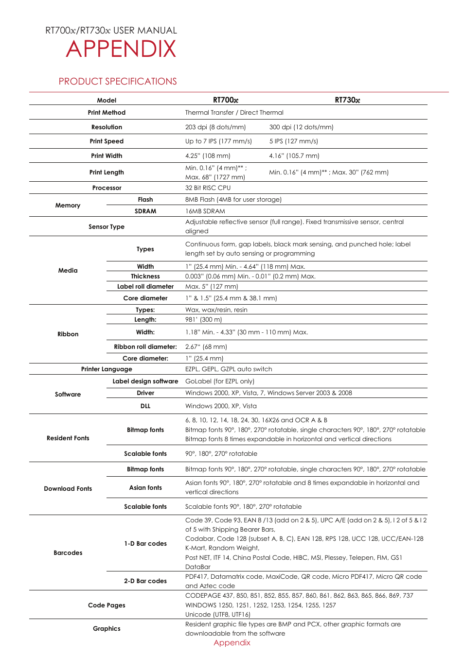 Appendix | GoDEX RT700x series User Manual | Page 53 / 56