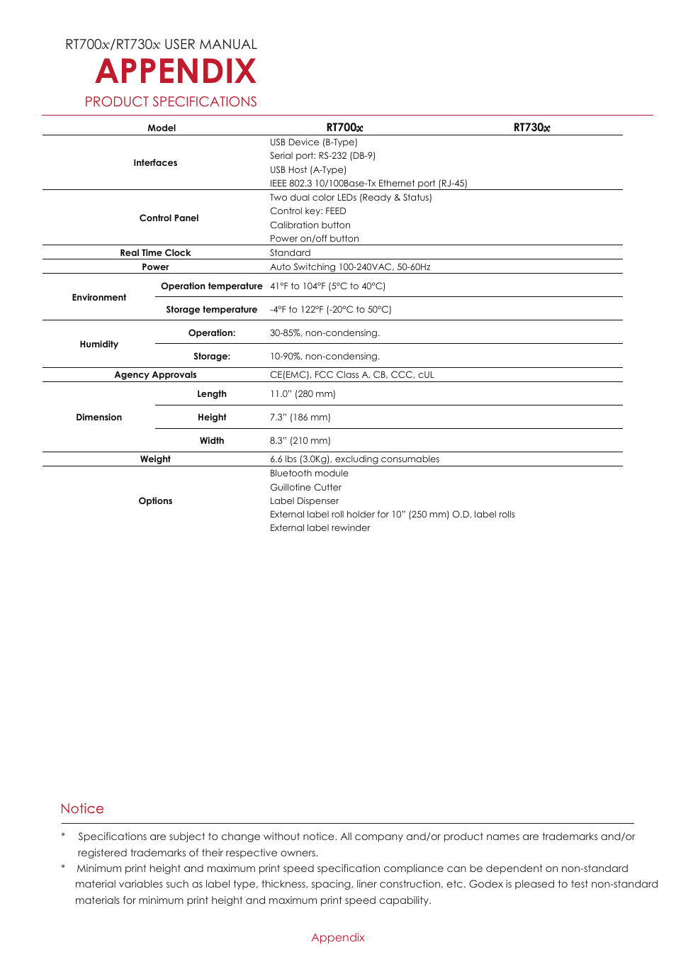 Appendix | GoDEX RT700x series User Manual | Page 54 / 56