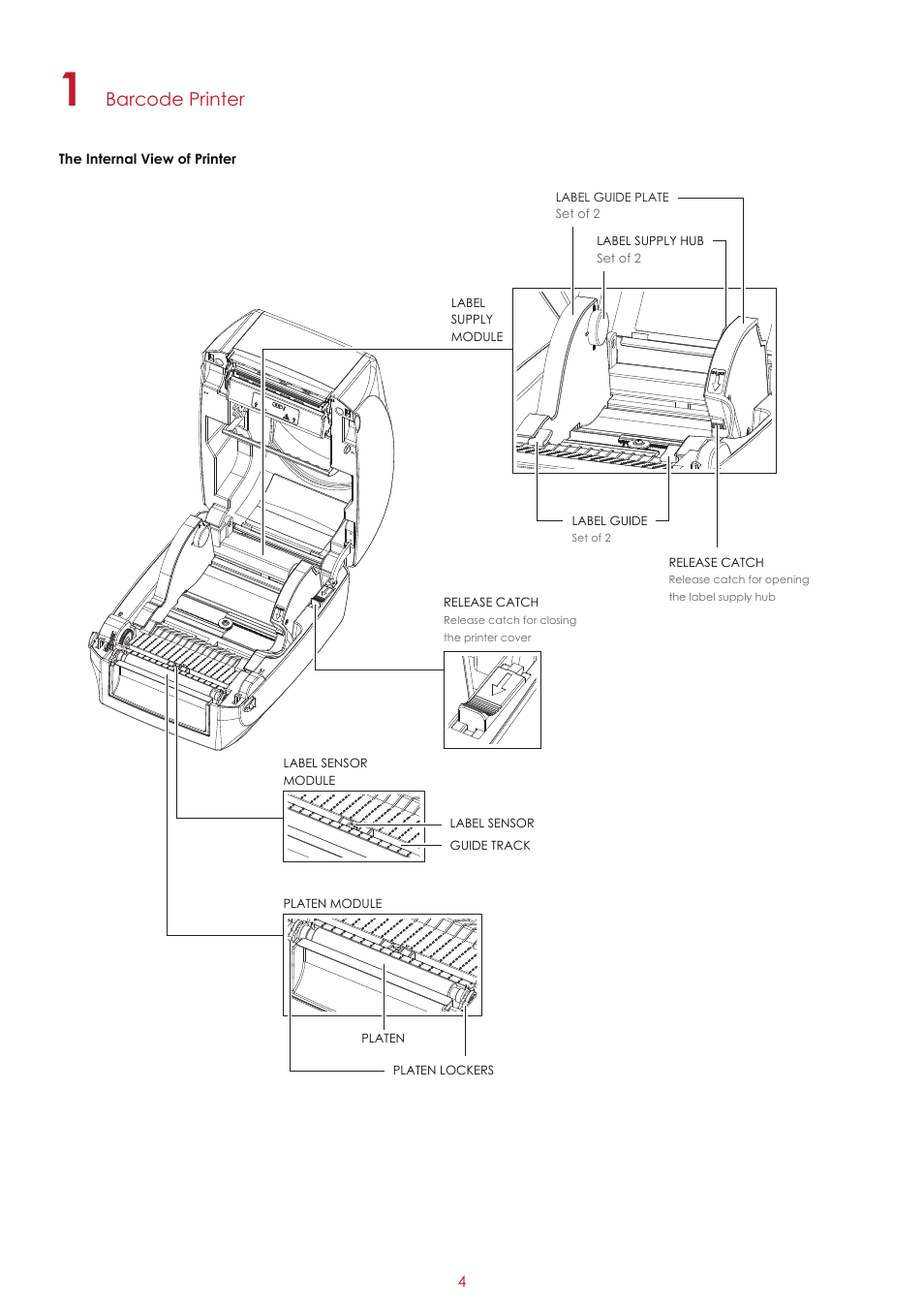 Barcode printer | GoDEX RT700x series User Manual | Page 8 / 56