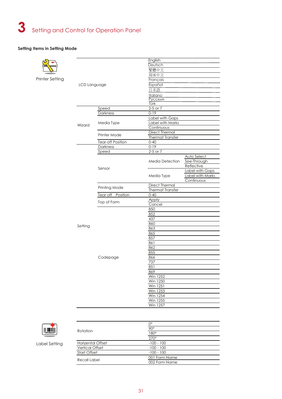Setting and control for operation panel | GoDEX RT700i series User Manual | Page 35 / 76