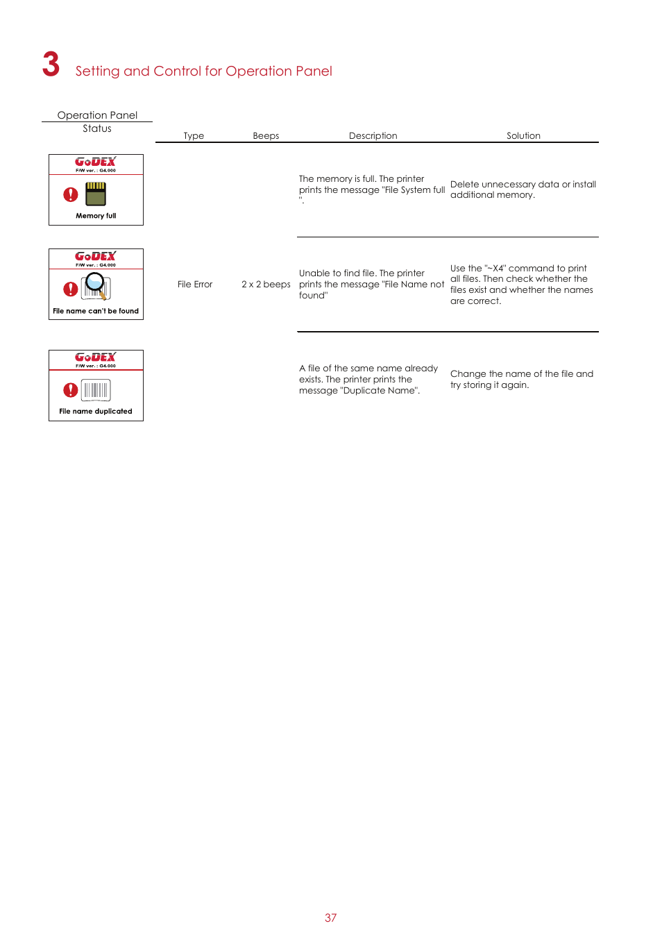 Setting and control for operation panel | GoDEX RT700i series User Manual | Page 41 / 76