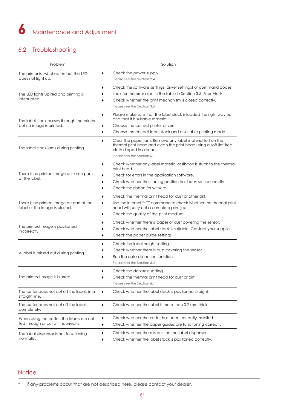 Maintenance and adjustment 6.2 troubleshooting | GoDEX RT700i series User Manual | Page 65 / 76
