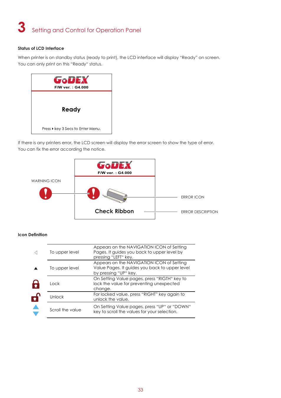 Setting and control for operation panel, Check ribbon | GoDEX RT700iW series User Manual | Page 37 / 79