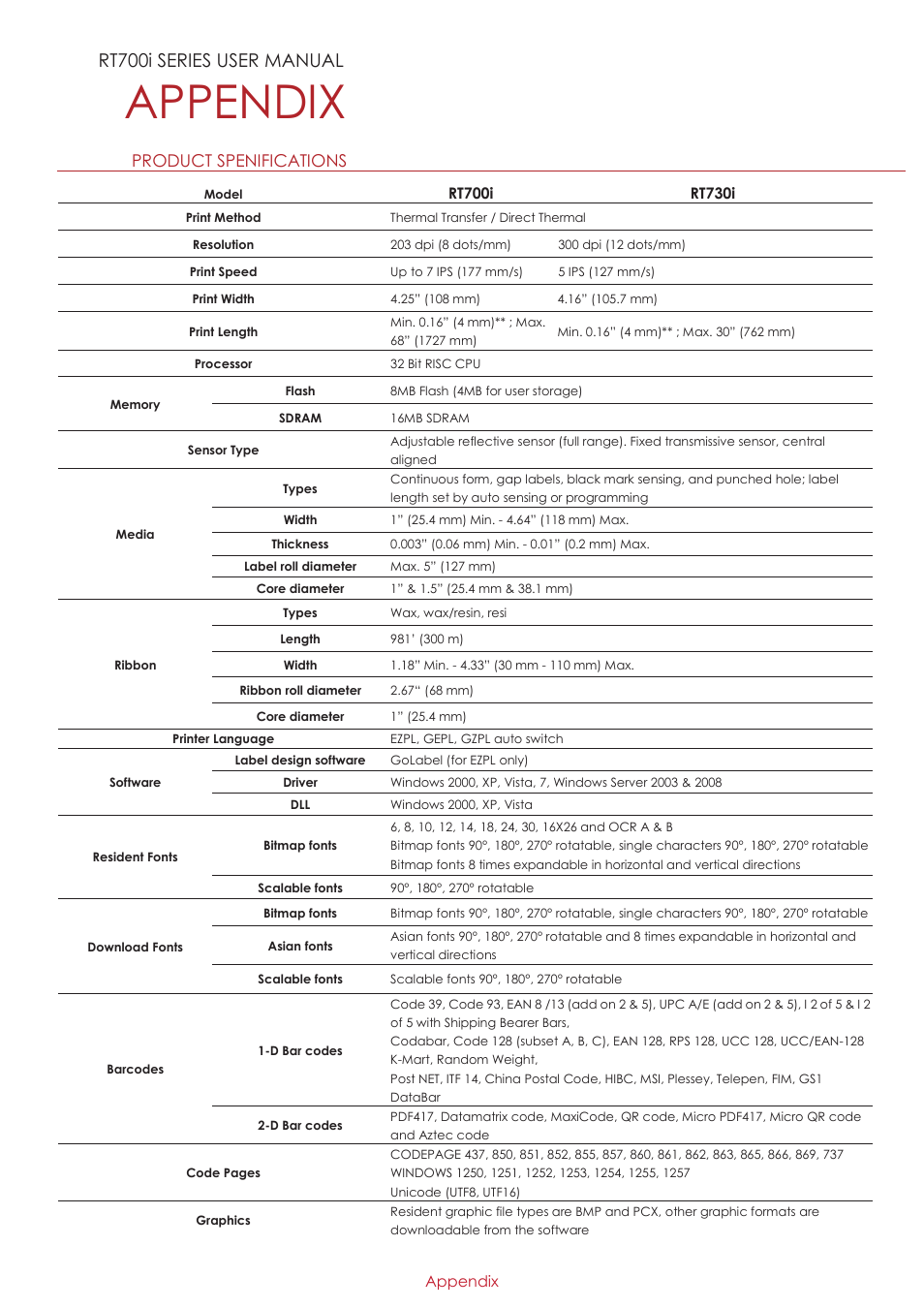 Appendix, Rt700i series user manual, Product spenifications | GoDEX RT700iW series User Manual | Page 67 / 79