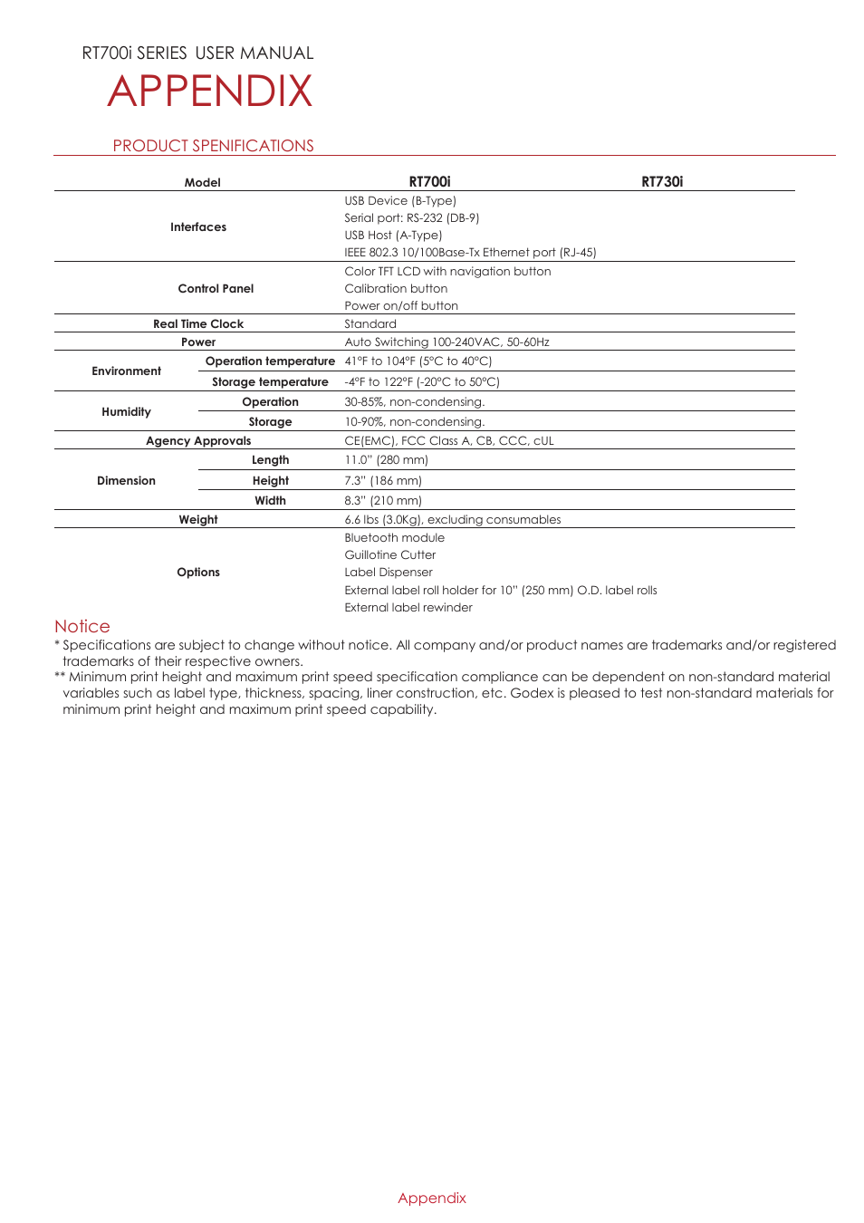 Appendix, Rt700i series user manual, Notice | GoDEX RT700iW series User Manual | Page 68 / 79