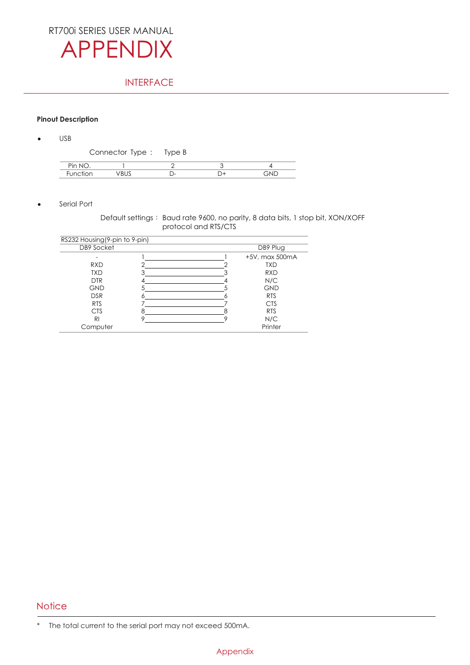 Appendix, Interface rt700i series user manual | GoDEX RT700iW series User Manual | Page 69 / 79