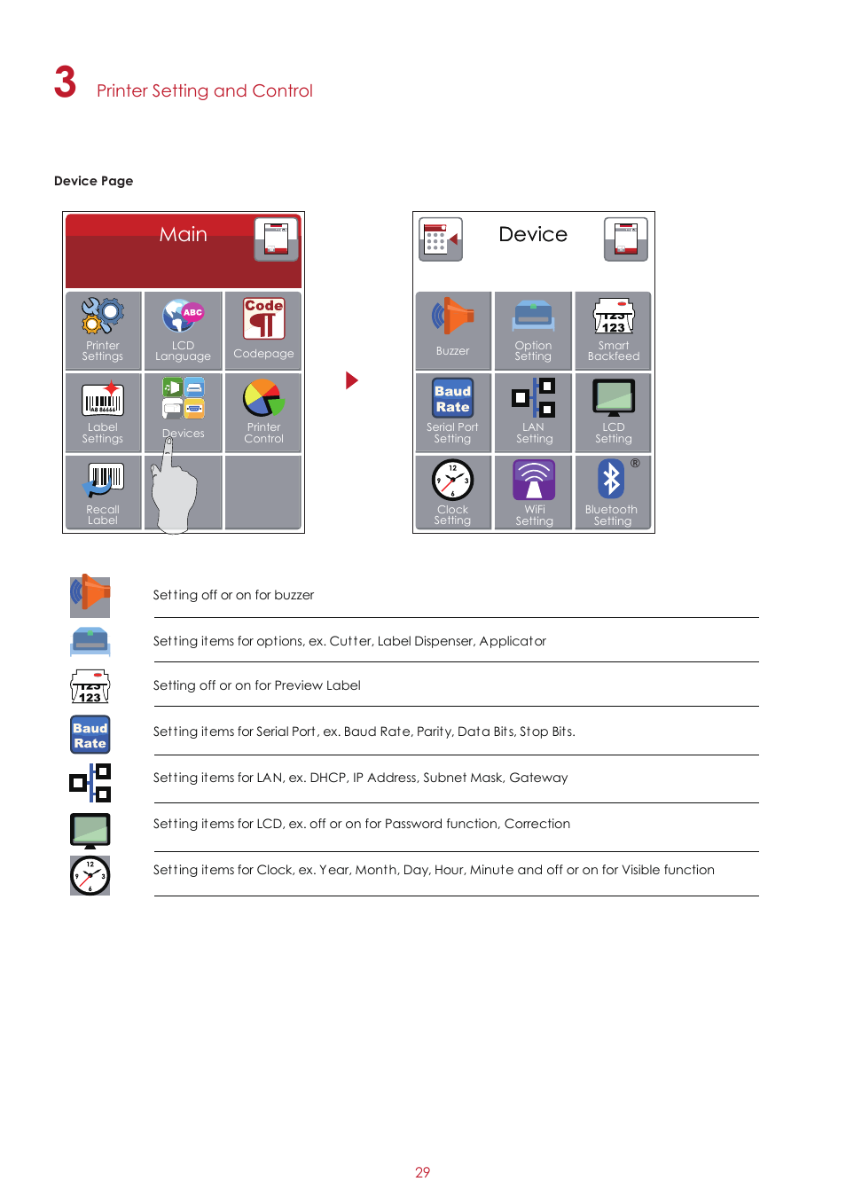 Main, Device, Printer setting and control | GoDEX RT860i User Manual | Page 33 / 68