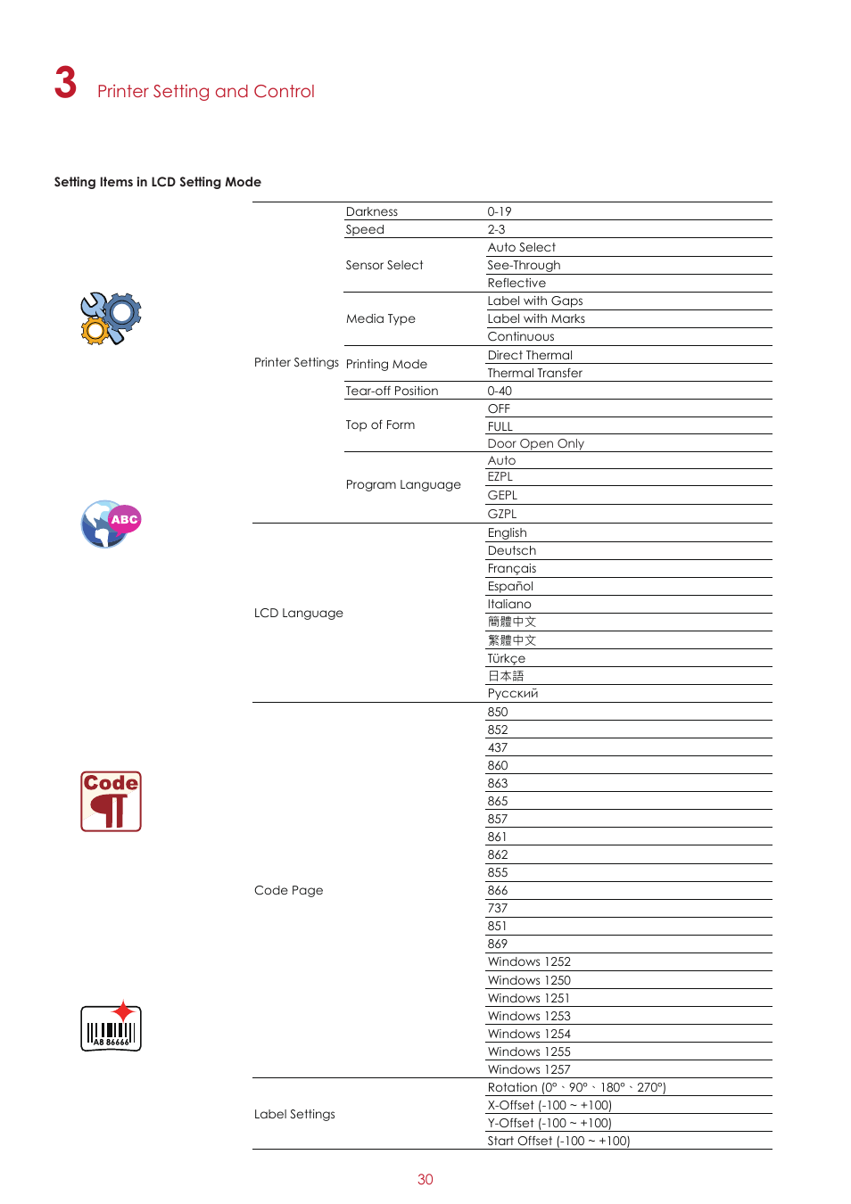 Printer setting and control | GoDEX RT860i User Manual | Page 34 / 68