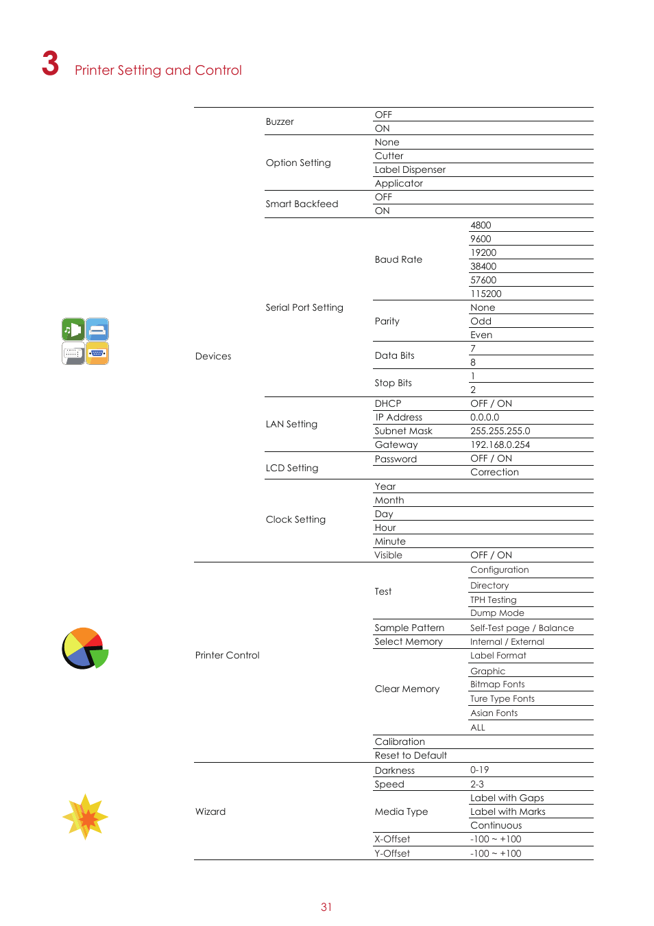 Printer setting and control | GoDEX RT860i User Manual | Page 35 / 68