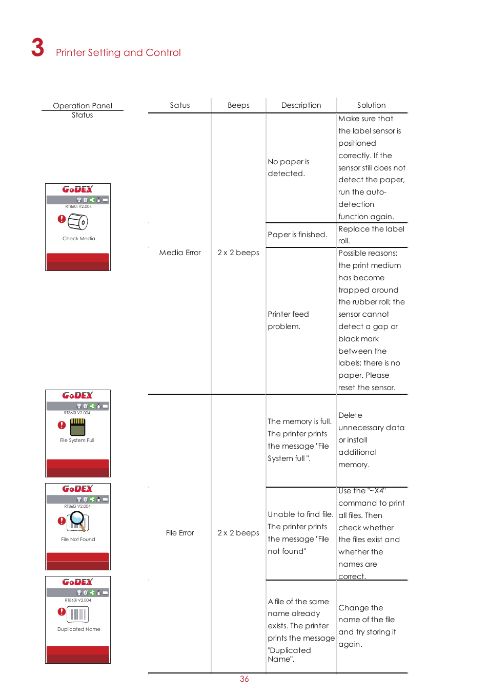 Printer setting and control | GoDEX RT860i User Manual | Page 40 / 68
