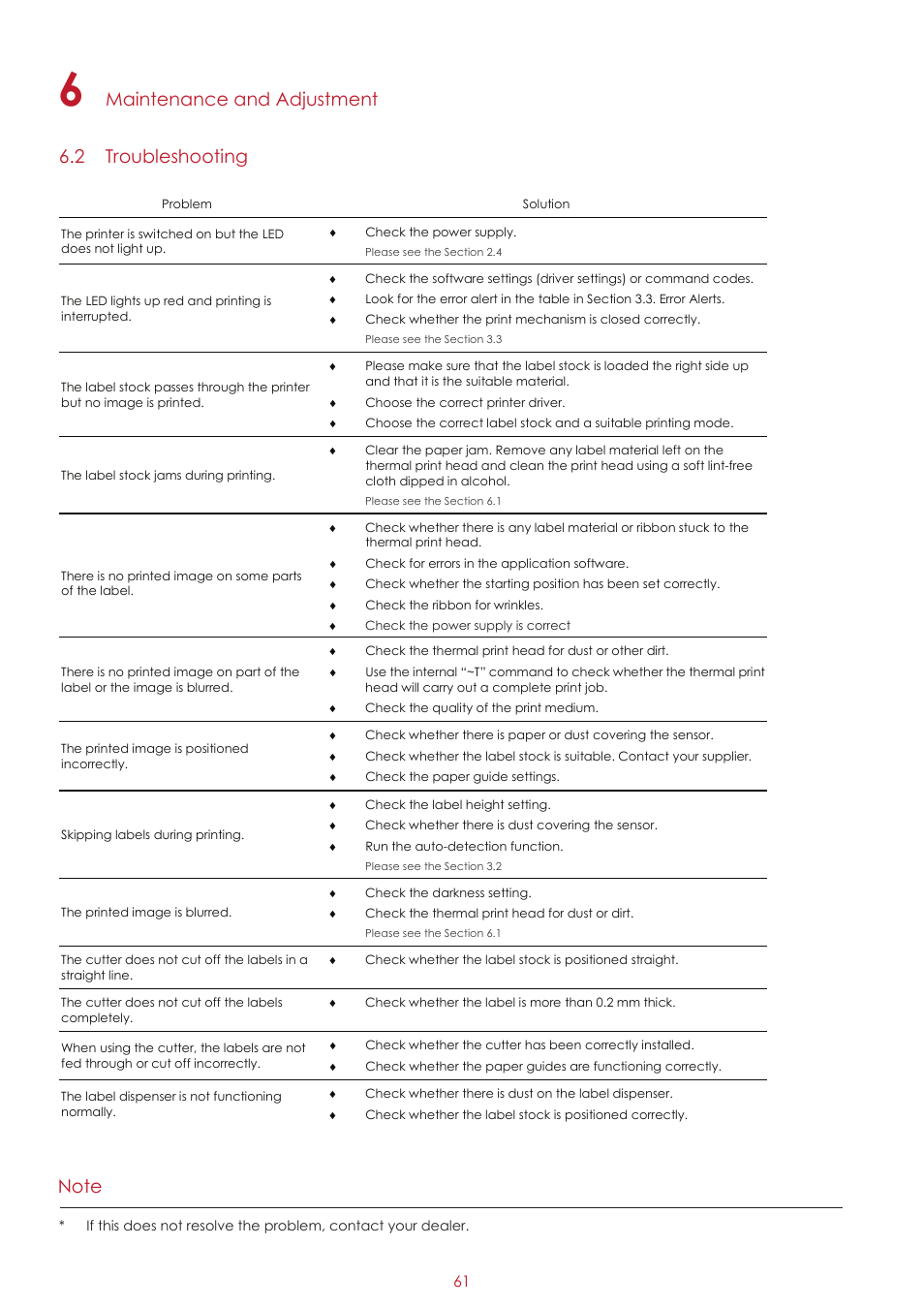 Maintenance and adjustment 6.2 troubleshooting | GoDEX RT860i User Manual | Page 65 / 68