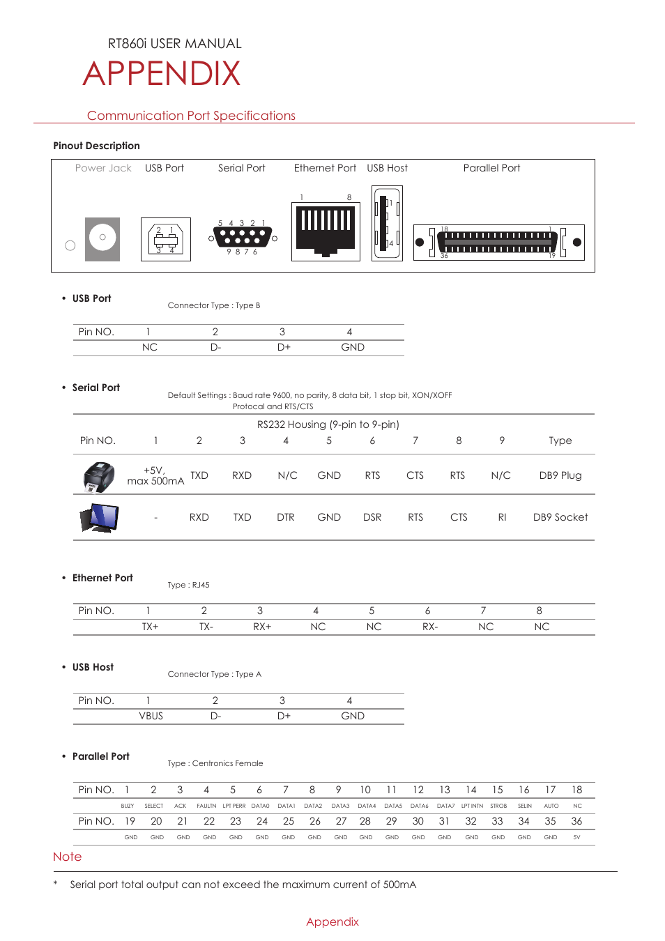 Appendix, Rt860i user manual, Communication port specifications | GoDEX RT860i User Manual | Page 67 / 68