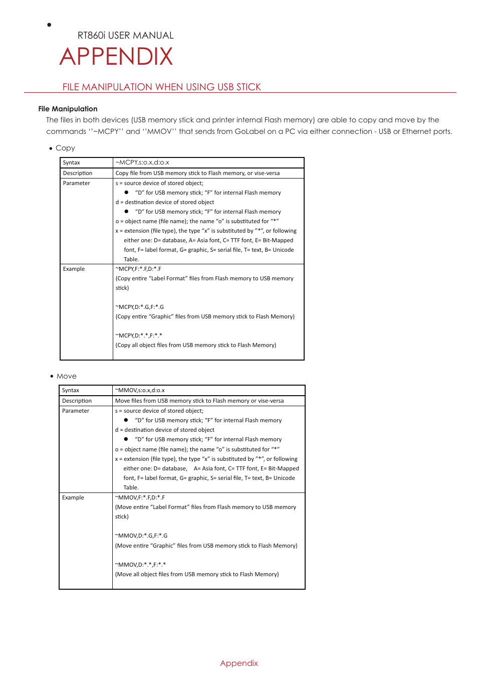 Appendix | GoDEX RT860i User Manual | Page 68 / 68