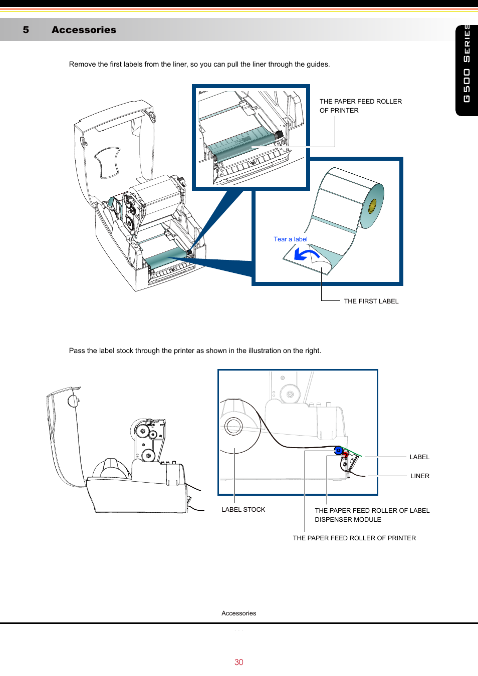 G500 series, 5 accessories | GoDEX G500 series User Manual | Page 34 / 45