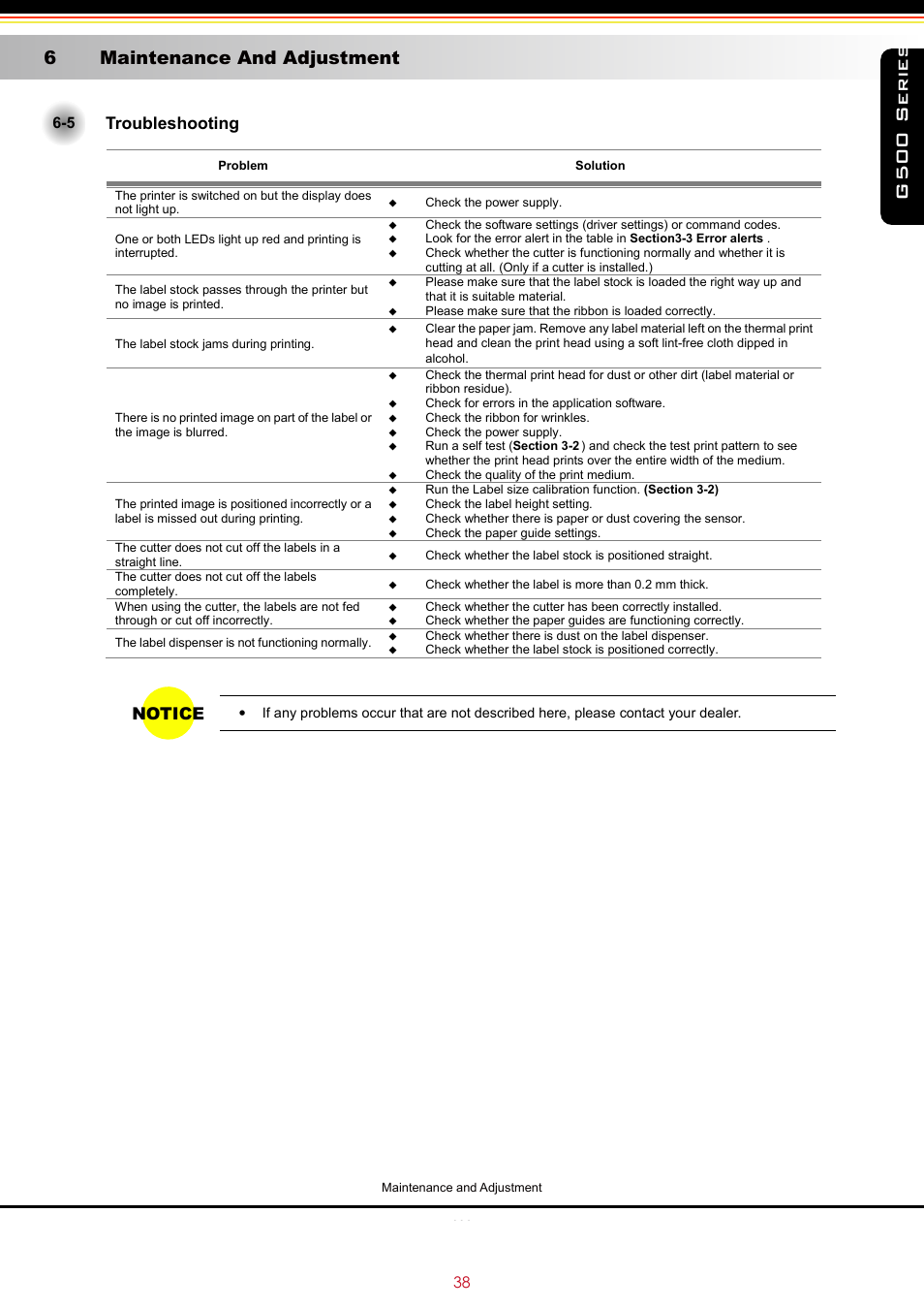 G500 series, 6 maintenance and adjustment, Troubleshooting | Notice | GoDEX G500 series User Manual | Page 42 / 45
