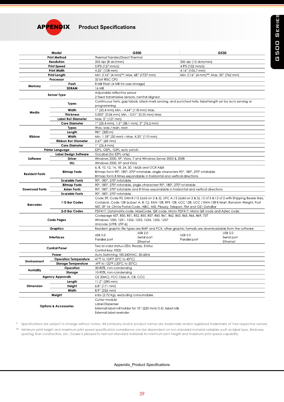 G500 series | GoDEX G500 series User Manual | Page 43 / 45