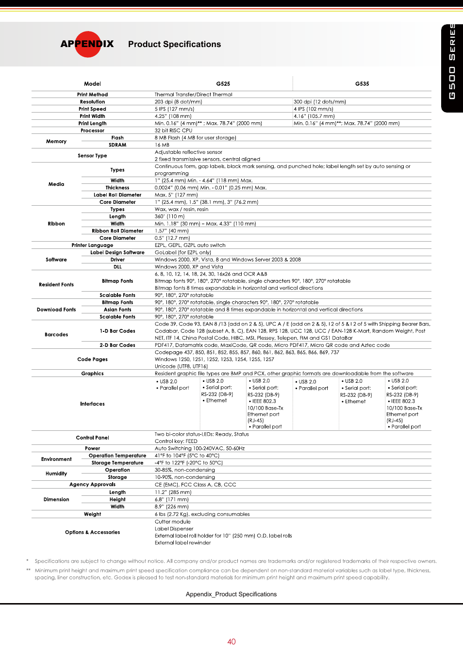 G500 series | GoDEX G500 series User Manual | Page 44 / 45