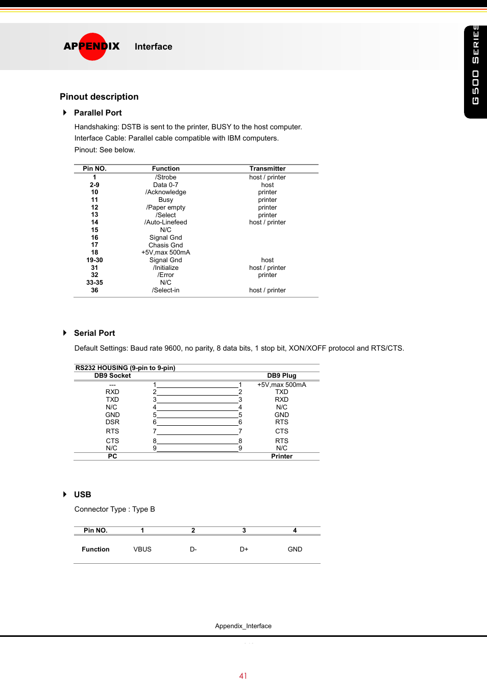 G500 series, Appendix, Interface | Pinout description, Product specifications | GoDEX G500 series User Manual | Page 45 / 45