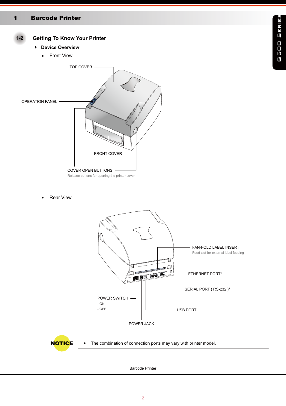 G500 series, 1 barcode printer, Getting to know your printer | Notice | GoDEX G500 series User Manual | Page 6 / 45