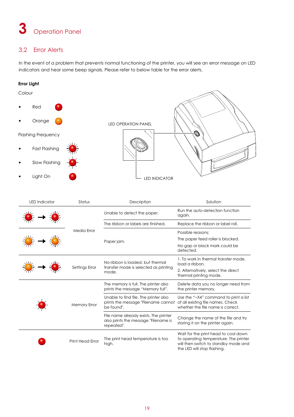 Operation panel 3.2 error alerts | GoDEX G300 series User Manual | Page 23 / 39